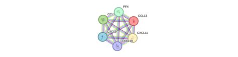 CXCL9 Gene - GeneCards | CXCL9 Protein | CXCL9 Antibody