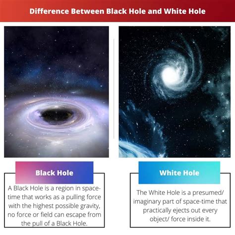 Black Hole vs White Hole: Difference and Comparison