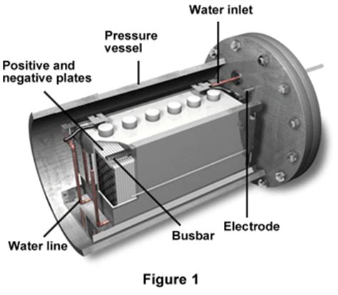 Molecular Expressions: Electricity and Magnetism: Nickel-hydrogen ...