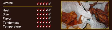 Sports Grill – Bring The Wing