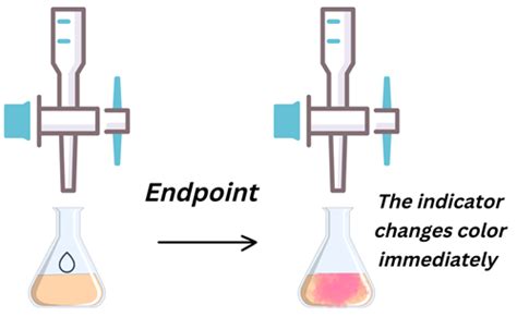 How to find Ka from titration curve? - Relationship, Examples