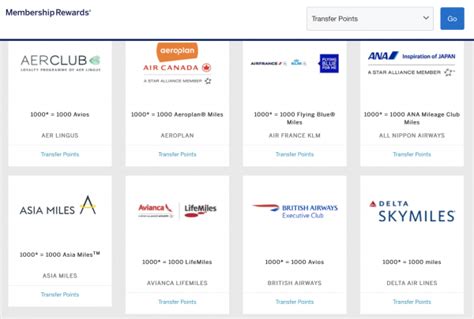 American Express (Amex) Membership Rewards Guide: Transfer Partners ...