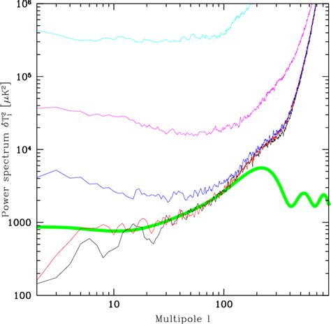 Figure 3 from High resolution foreground cleaned CMB map from WMAP ...