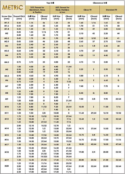 Printable Metric Thread Chart - Printable Word Searches