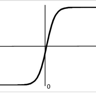 5 Sigmoid activation function | Download Scientific Diagram