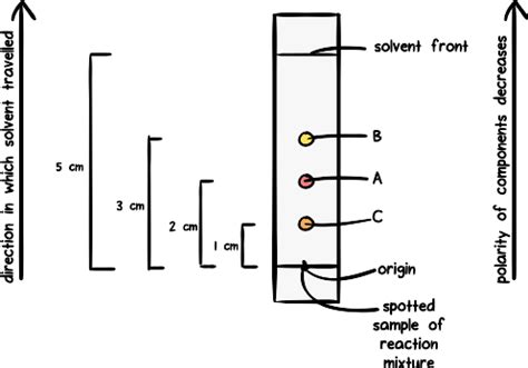 Hplc Solvent Polarity Chart: A Visual Reference of Charts | Chart Master