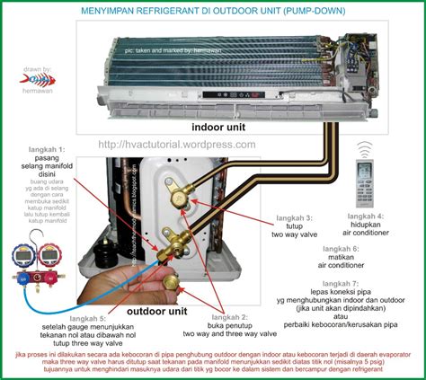 Split Air Conditioner Pump Down Process | Hermawan's Blog (Refrigeration and Air Conditioning ...