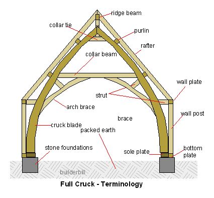 Cruck truss