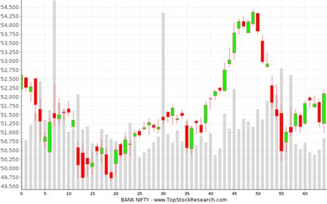 Candlestick Chart For Bank Nifty at Barbra Vance blog