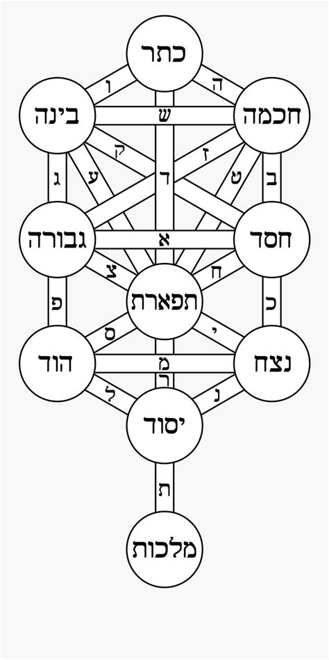 Clip Art Kabbalah Symbol - Kabbalah Tree Of Life , Free Transparent ...