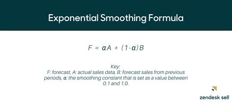 How to leverage the exponential smoothing formula for forecasting - Zendesk