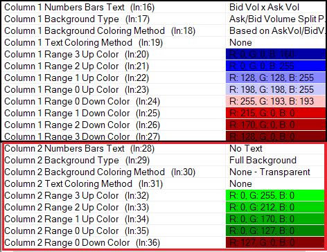 How To Create The Sierra Chart Footprint | Axia Futures