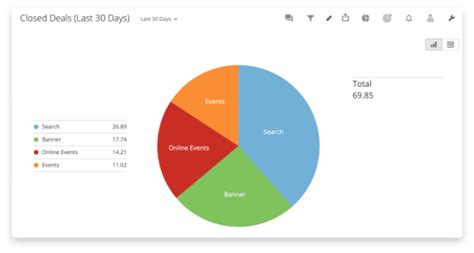 How to Create a Pie Chart Visualizations