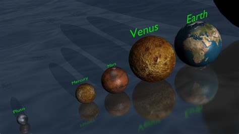 The Universe in 3D: Planet & Star Size Comparison