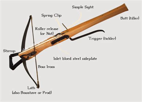 Image result for diagram of crossbow | Medieval crossbow, Crossbow ...