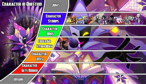 Dimentio Tier list (And a very controversial debate tier list, also The End is in Could go ...