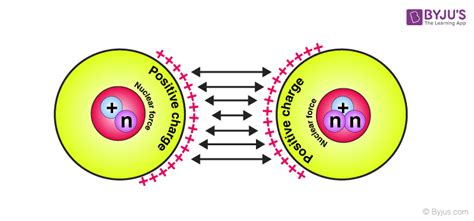 Weak Nuclear Force Examples