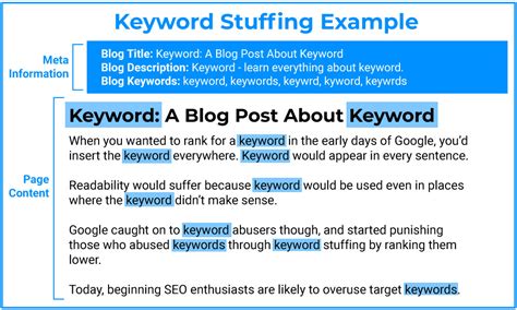 What is SEO? A Non-Technical Beginner's Guide for Bloggers - Building ...