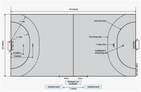 Handball Court Png Meters Positions Basic Basketball - Basketball - 831x503 PNG Download - PNGkit