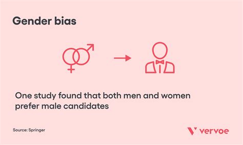 Unconscious Bias Examples To Be Aware Of | Vervoe