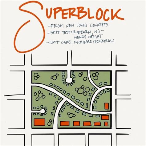 Superblock - L² Design, LLC | Urban design plan, City design, Landscape ...