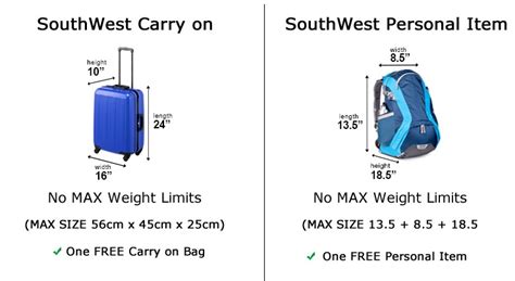 Southwest Airlines: Baggage Policy