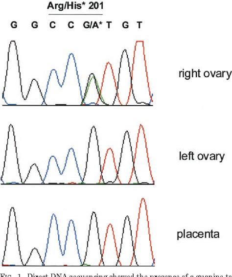 Figure 1 from Management of infertility in a patient presenting with ...