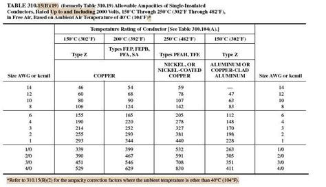 4 Images Nec 2017 Wire Ampacity Table 310 16 And Review - Alqu Blog