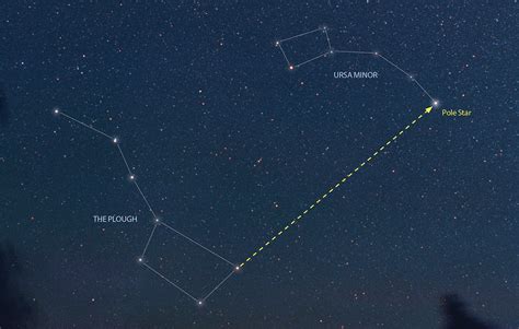 How to find the North Star - BBC Sky at Night Magazine