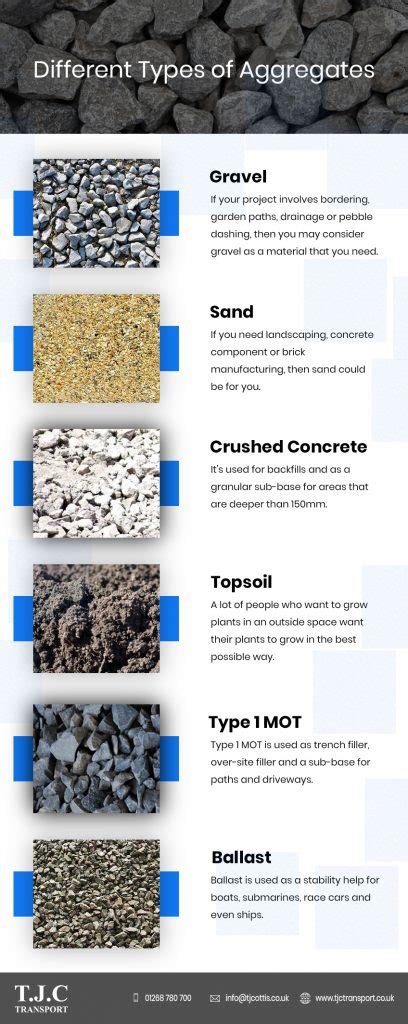 What is Aggregate? - Different Types of Aggregates | TJC