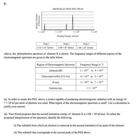 Solved Above, the photoelectron spectrum of element X is | Chegg.com