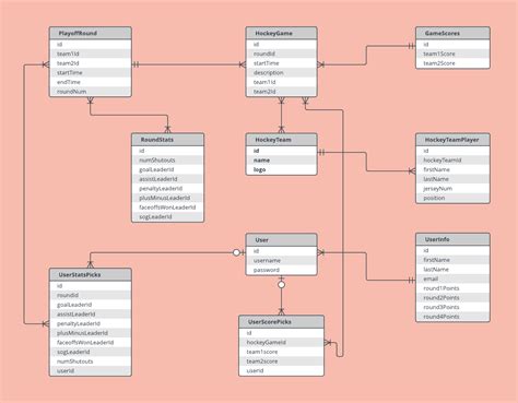ER Diagram Examples and Templates | Lucidchart