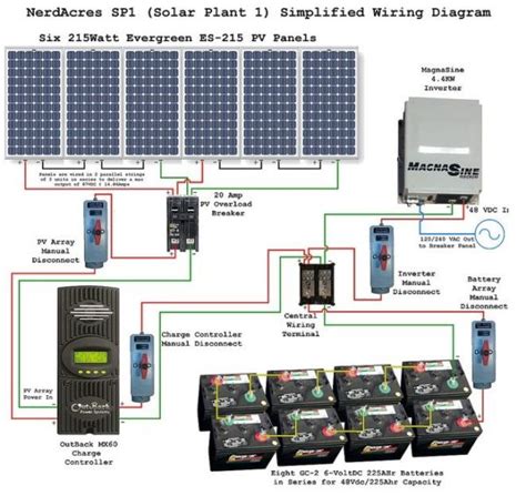 What is Hybrid Solar System? | Working | Pros & Cons | Who Should Install