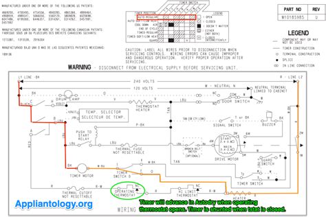 Famous Maytag Dryer Heating Element Wiring Explained (Diagram Included ...