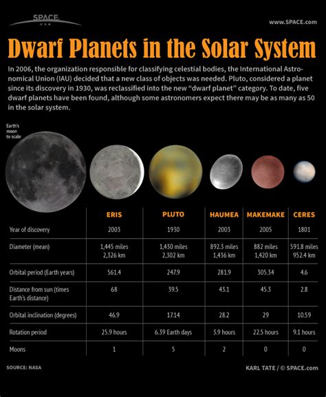 Is Hygiea now the smallest dwarf planet?