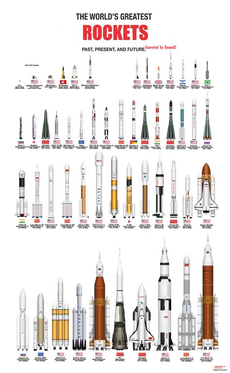 Rockets size comparison poster! | Nasa space program, Kerbal space ...