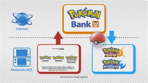 Pokemon Bank Archives - Nintendo Everything