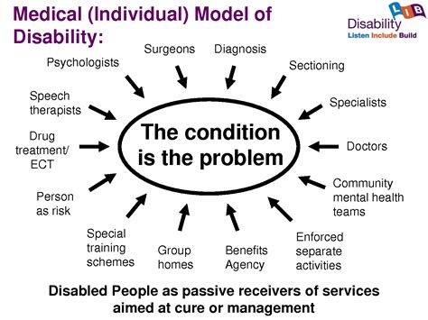 Medical Model Of Disability