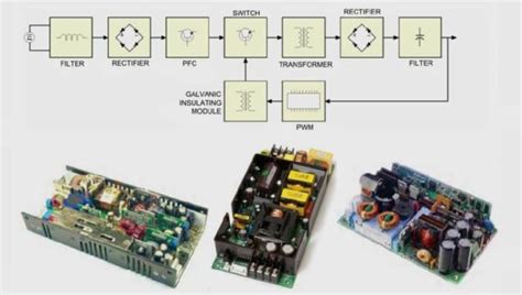 Switched Mode Power Supply: SMPS Design & Applications