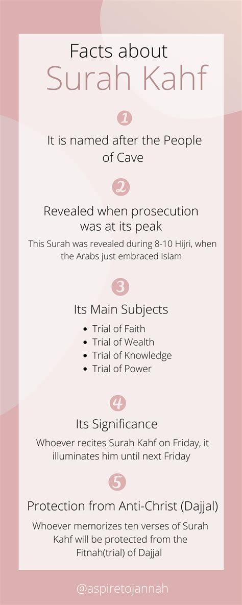 Facts about Surah Al-Kahf