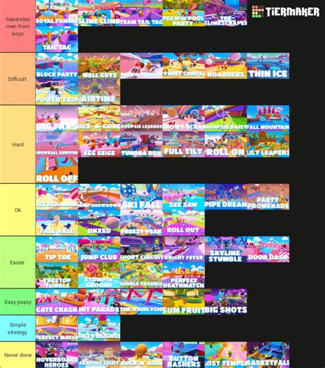 fall guys map based on how hard the maps are : r/FallGuysGame