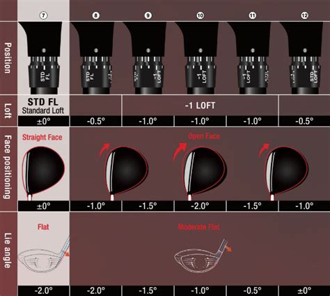 Taylormade Stealth Hd Driver Adjustment Chart Fast Shipping | deborahsilvermusic.com