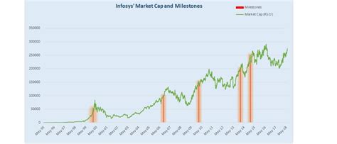 Infosys Share - Why Corporate Governance Concerns At Infosys Matter To ...