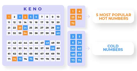 Keno Patterns That Win And How To Use Them