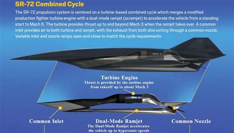 Meet the SR-72: How the 'Darkstar' in Top Gun Could Become a Mach 6 ...