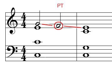 Non-Chord Tones - A MUSIC THEORY LESSON