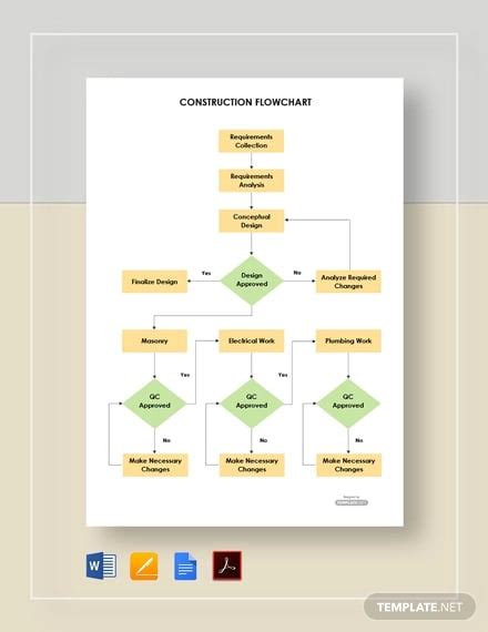 Construction Project Management Flow Chart