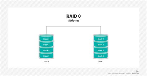 What is RAID?