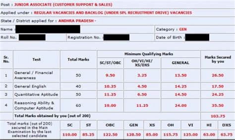 SBI Clerk Result 2024 (Out) - Check SBI Clerk Mains Exam Result