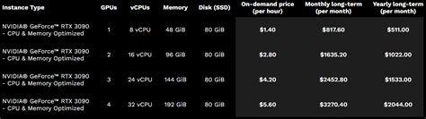 18 Best Cloud GPU Platforms for Deep Learning & AI